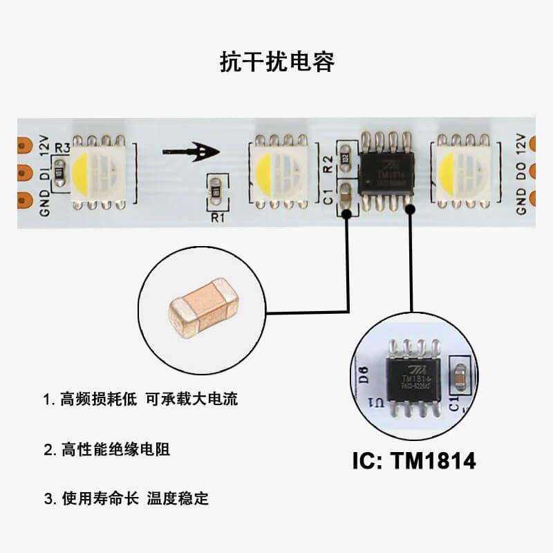 TM1814B外置IC可寻址单点单控四合一RGBW灯带 - 4
